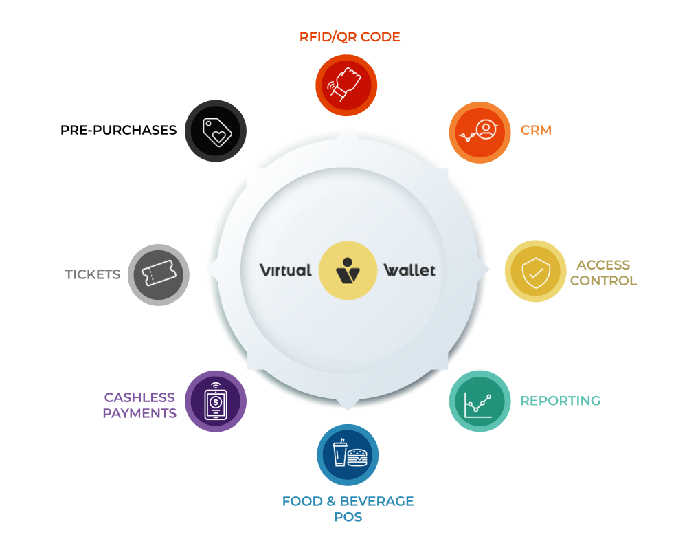 what-is-a-virtual-wallet-chart-final_uid62ac15769a525